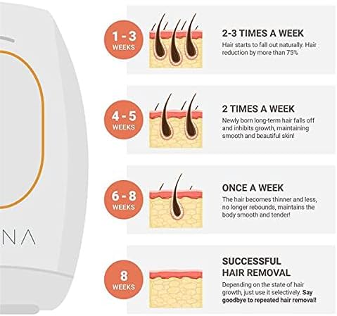 IPL Laser Hair Removal