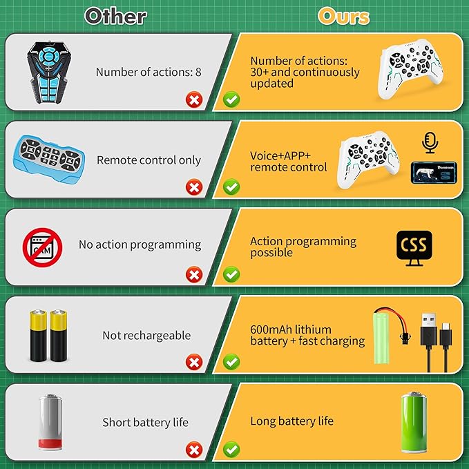 Shoot Robot Dog - Interactive STEM Pet